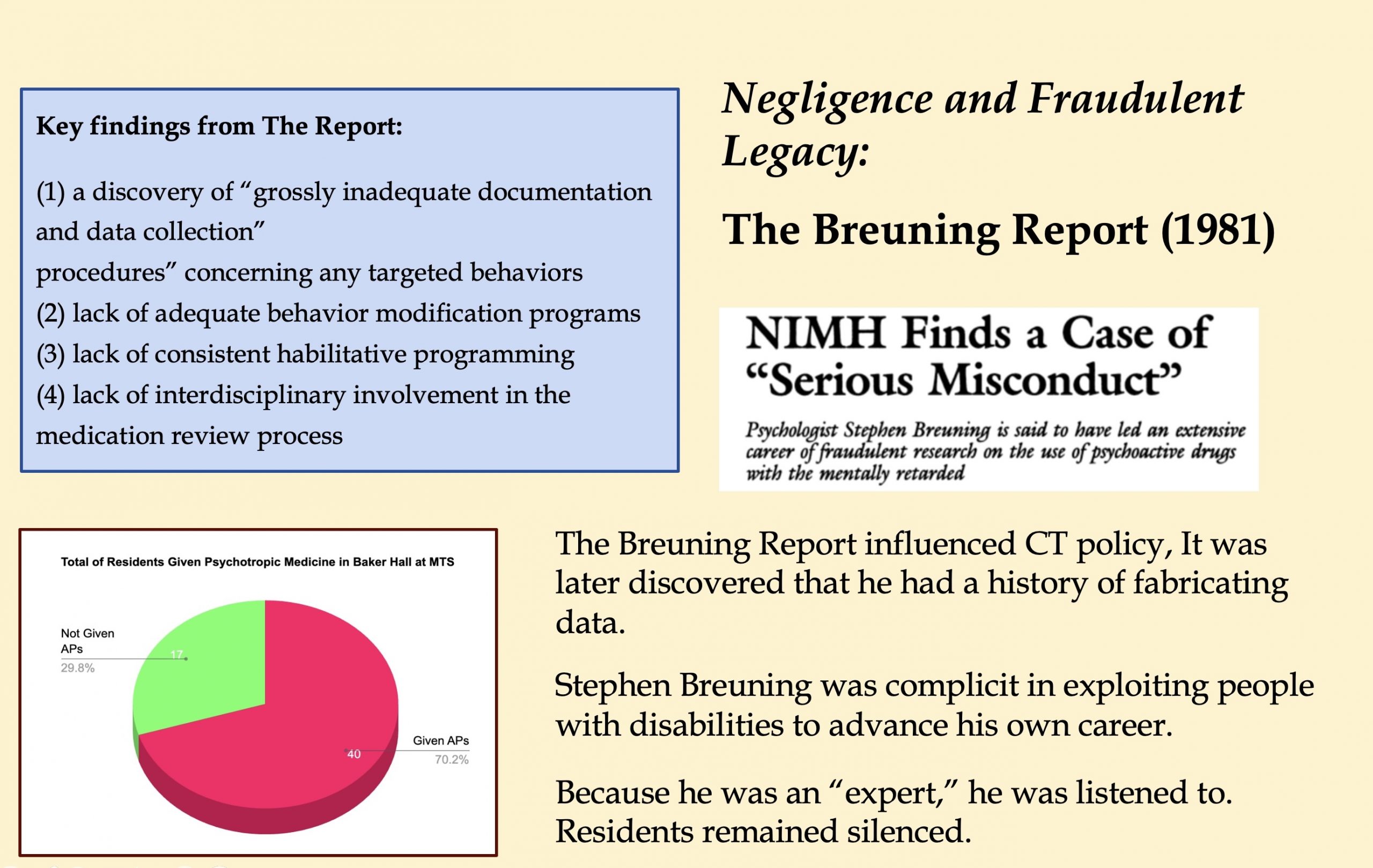 Image 5-29-26 at 11.50 AM A presentation slide about the 1981 Breuning Report at Mansfield Training School. A newspaper headline reads "NIMH Finds a Case of 'Serious Misconduct'" about psychologist Stephen Breuning's fraudulent research on psychoactive drugs used on people with intellectual disabilities. A pie chart shows that 70.2% of Baker Hall residents at MTS were given antipsychotic medications. The slide lists four key findings of the report including grossly inadequate documentation, lack of behavior modification programs, and lack of interdisciplinary medication review.