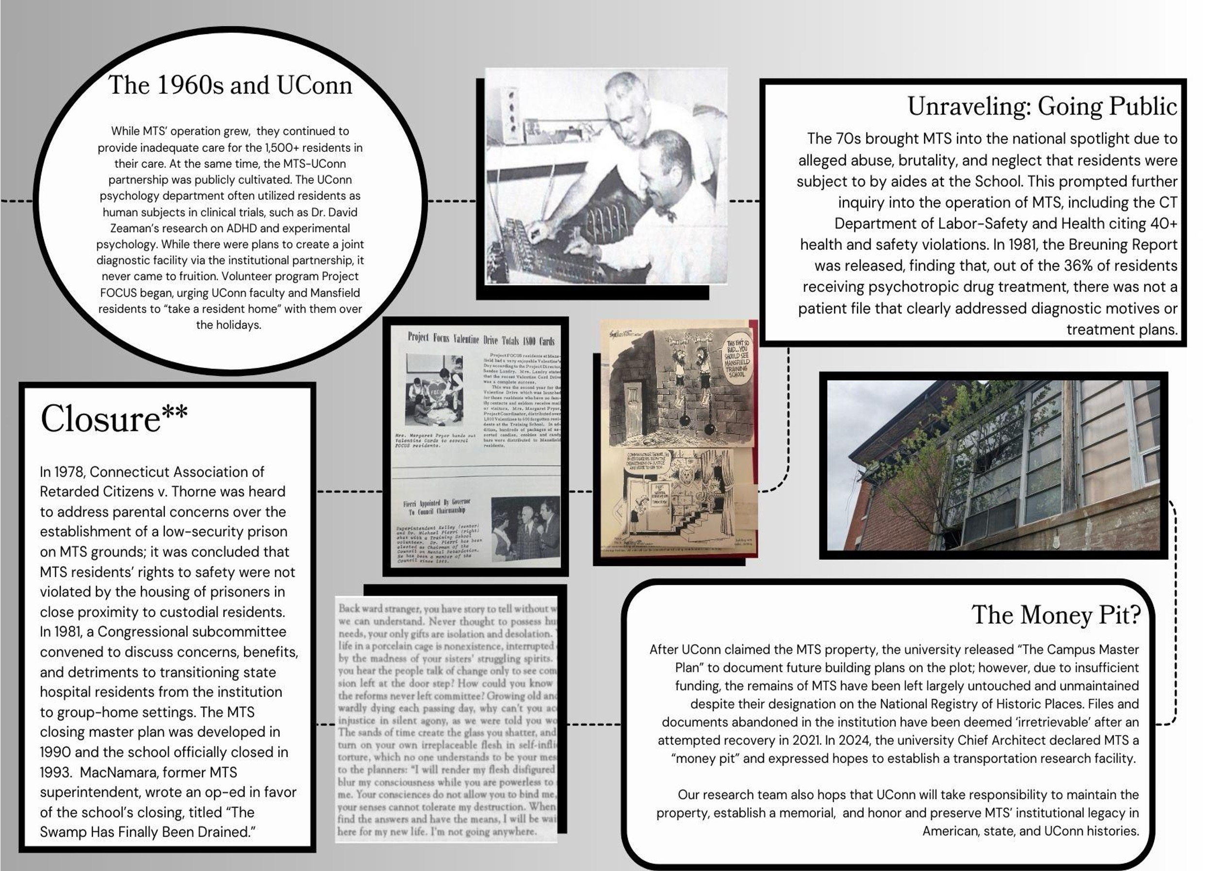 Picture1 Infographic timeline covering Mansfield Training School from the 1960s through its closure and aftermath. Sections discuss UConn’s involvement, public investigations into abuse and neglect, the institution’s closure in the 1990s, and the current condition of the campus. Historical photographs, newspaper clippings, archival documents, and a recent image of an abandoned building are connected by a dotted timeline on a gray background.
