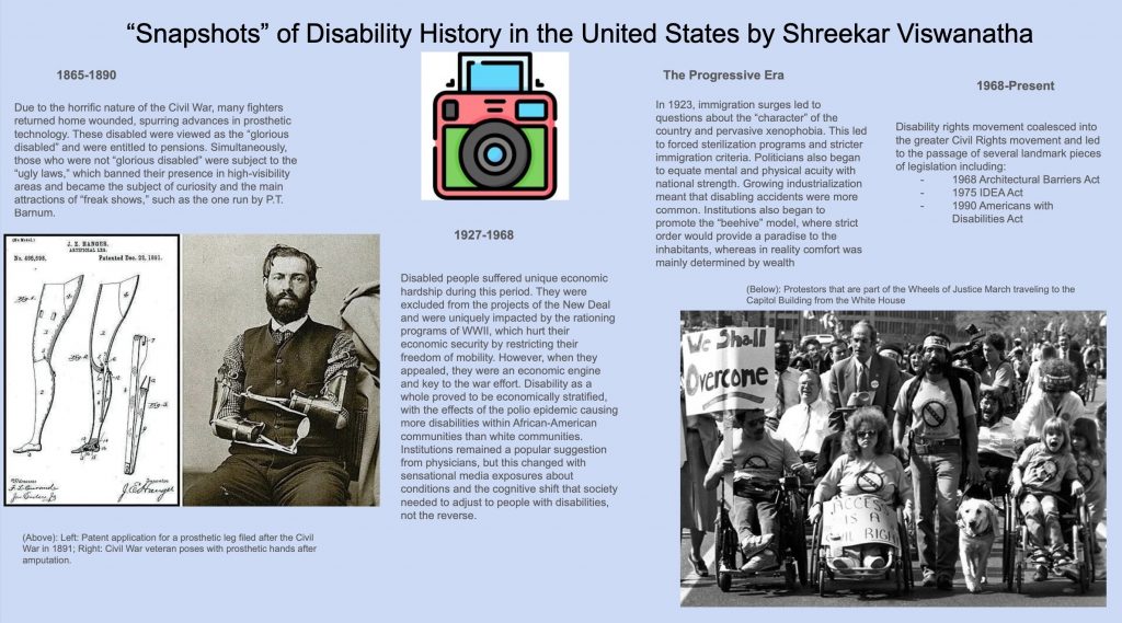 Timeline poster titled “Snapshots of Disability History in the United States” by Shreekar Viswanatha. The slide covers disability history from 1865 to the present, including Civil War veterans and prosthetic technology, economic challenges faced by disabled people during the early twentieth century, eugenics and institutionalization during the Progressive Era, and the disability rights movement. Images include a nineteenth-century prosthetic leg patent, a Civil War veteran using prosthetic arms, a disability rights protest march, and a decorative camera icon.