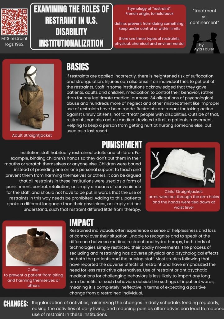 Black and red poster exploring the use of restraints in disability institutions. Features images of restraint devices, explanations of physical, chemical, and environmental restraints, discussion of punishment and control, and analysis of the long-term effects of restraint practices.